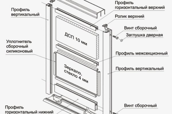Доступ кракен