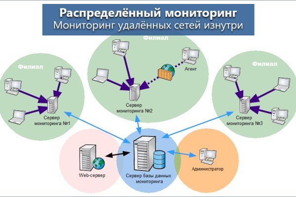 Ссылка на кракен 2024