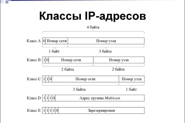 Кракен наркоплейс