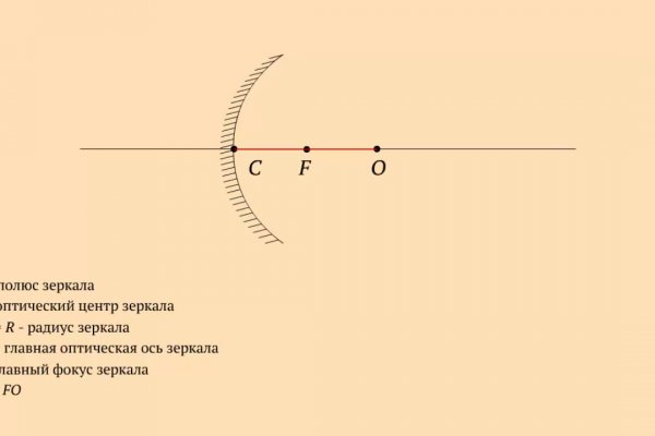 Сайт тор кракен
