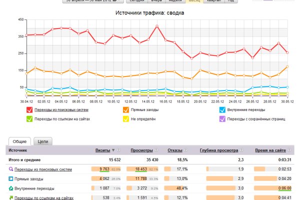 Кракен зеркало рабочее на сегодня